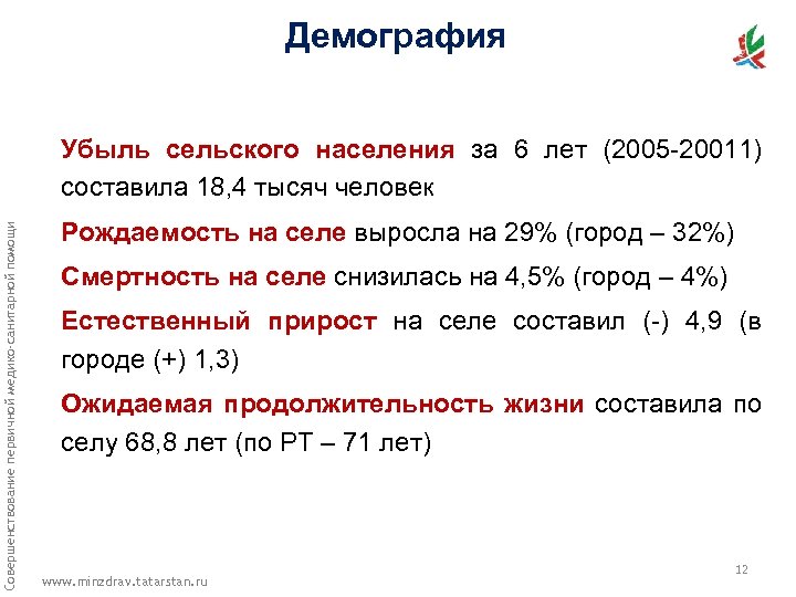 Демография Совершенствование первичной медико-санитарной помощи Убыль сельского населения за 6 лет (2005 -20011) составила