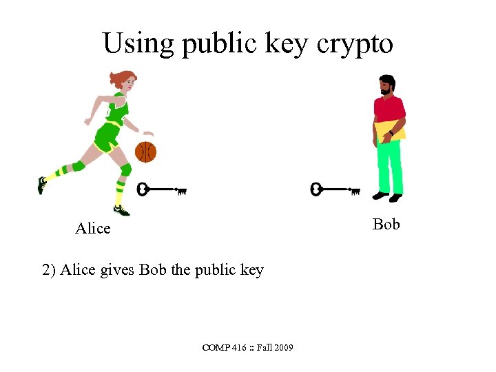 Using public key crypto Bob Alice 2) Alice gives Bob the public key COMP