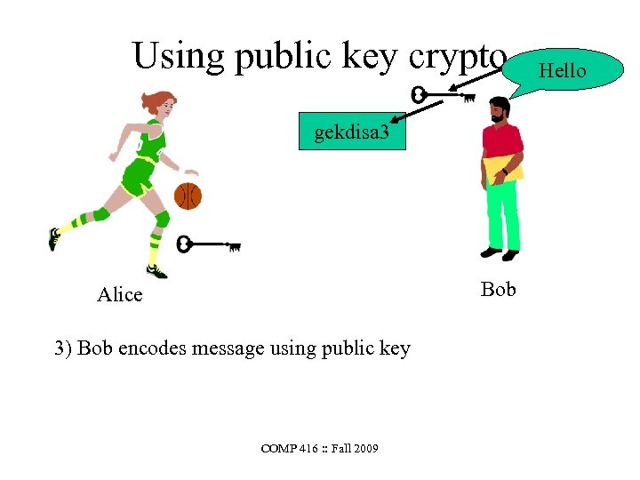 Using public key crypto gekdisa 3 Bob Alice 3) Bob encodes message using public