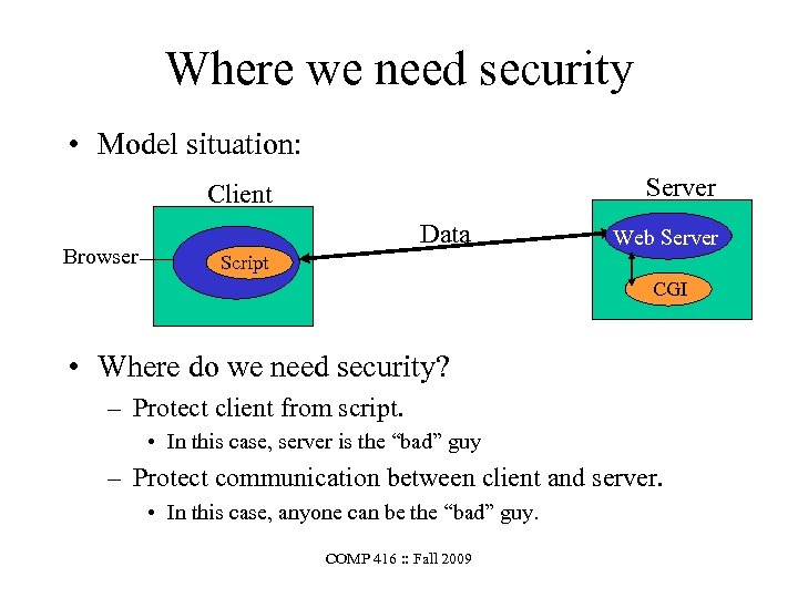 Where we need security • Model situation: Server Client Browser Data Web Server Script