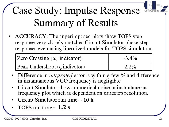 Case Study: Impulse Response Summary of Results • ACCURACY: The superimposed plots show TOPS