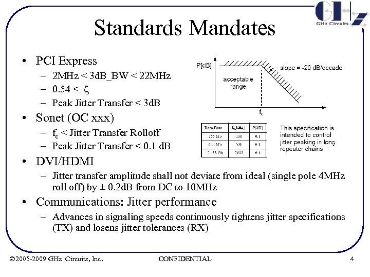 Standards Mandates • PCI Express – 2 MHz < 3 d. B_BW < 22