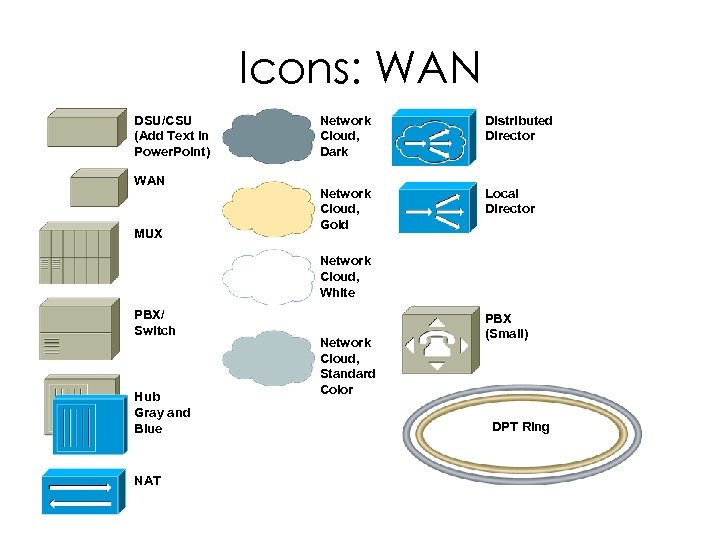 ICONOS DE DISPOSITIVOS DE RED Icons Cisco