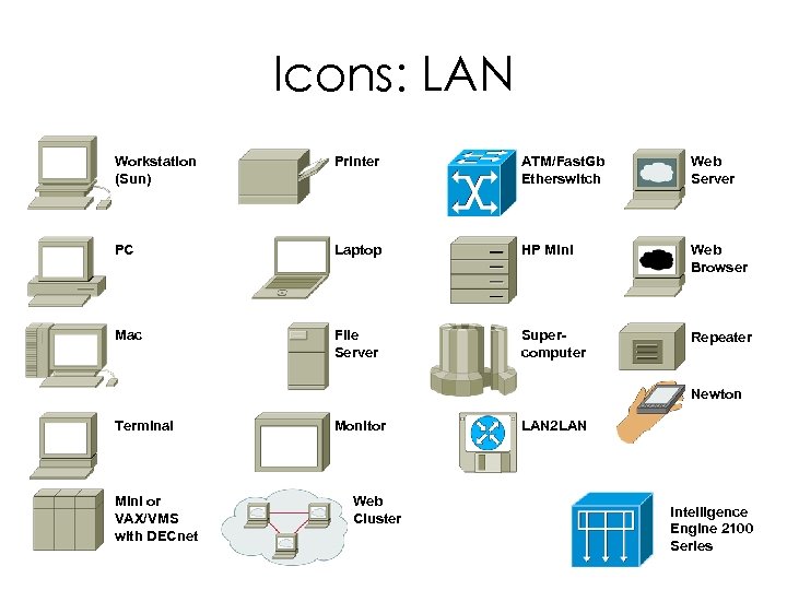 Icons: LAN Workstation (Sun) Printer ATM/Fast. Gb Etherswitch Web Server PC Laptop HP Mini