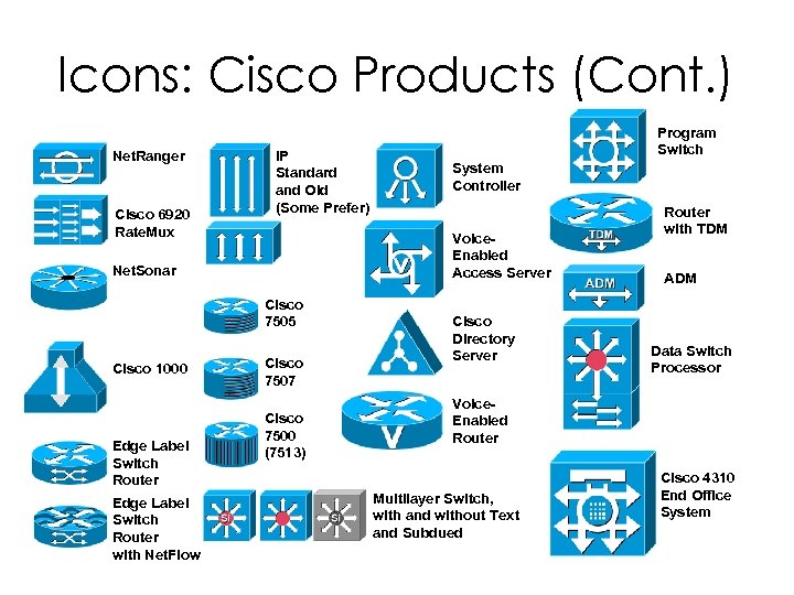 ICONOS DE DISPOSITIVOS DE RED Icons Cisco