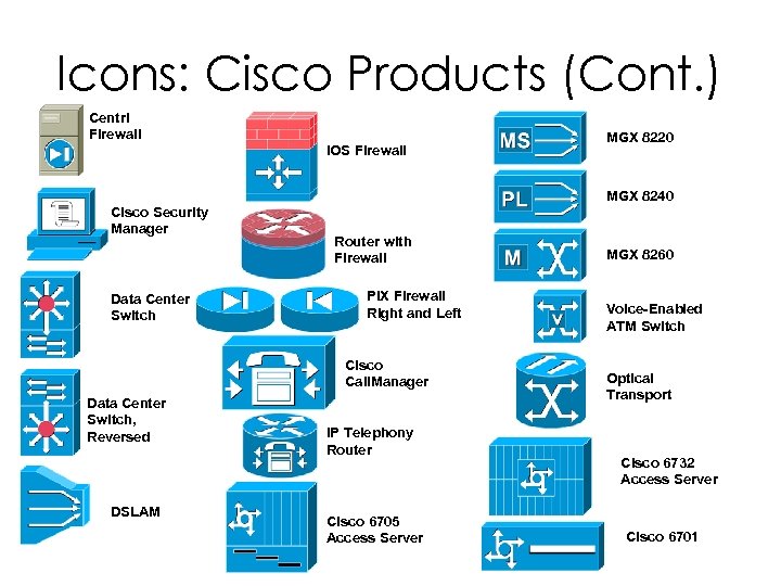 Icons: Cisco Products (Cont. ) Centri Firewall IOS Firewall MGX 8220 MGX 8240 Cisco