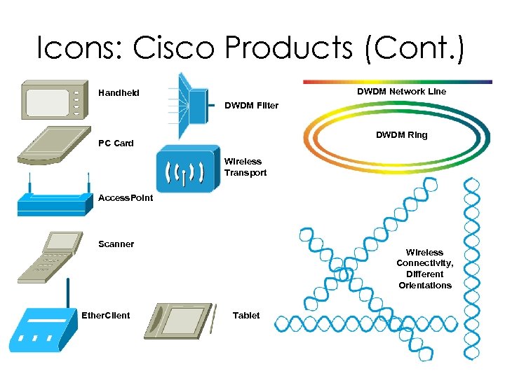 Icons: Cisco Products (Cont. ) DWDM Network Line Handheld DWDM Filter DWDM Ring PC