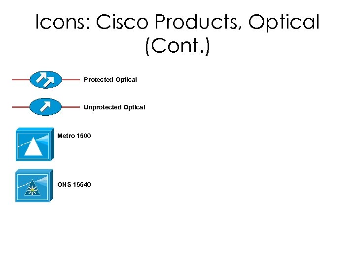 Icons: Cisco Products, Optical (Cont. ) Protected Optical Unprotected Optical Metro 1500 ONS 15540