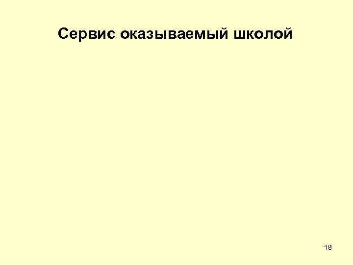 Сервис оказываемый школой 18 