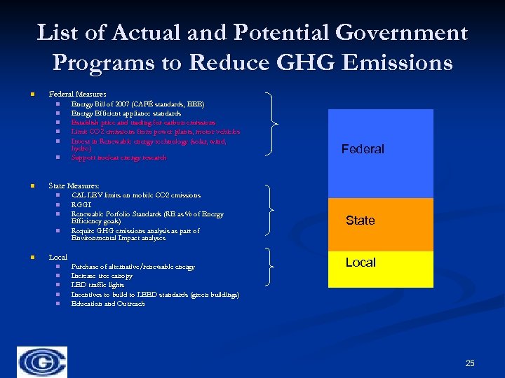 List of Actual and Potential Government Programs to Reduce GHG Emissions n Federal Measures
