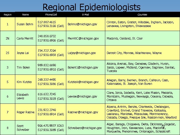 Regional Epidemiologists Region Name Phone/Cell E-Mail Counties 1 Susan Bohm 517. 887. 4615 517.