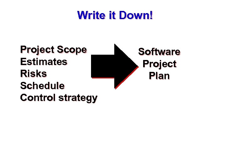 Write it Down! Project Scope Estimates Risks Schedule Control strategy Software Project Plan 4