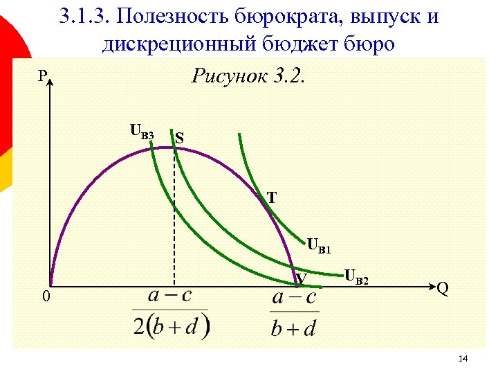 P 3. 1. 3. Полезность бюрократа, выпуск и дискреционный бюджет бюро Рисунок 3. 2.