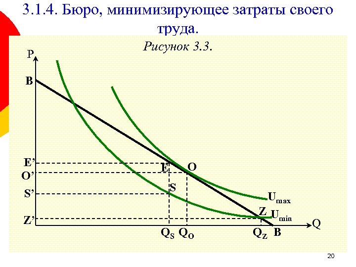 3. 1. 4. Бюро, минимизирующее затраты своего труда. P Рисунок 3. 3. B E’