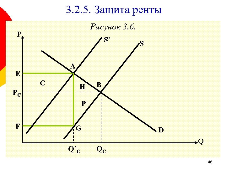 3. 2. 5. Защита ренты Рисунок 3. 6. P S’ A E C PС