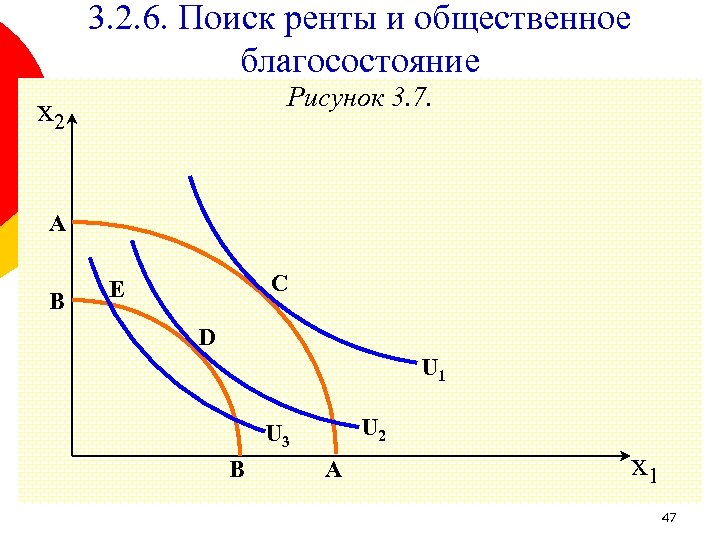 3. 2. 6. Поиск ренты и общественное благосостояние Рисунок 3. 7. x 2 A