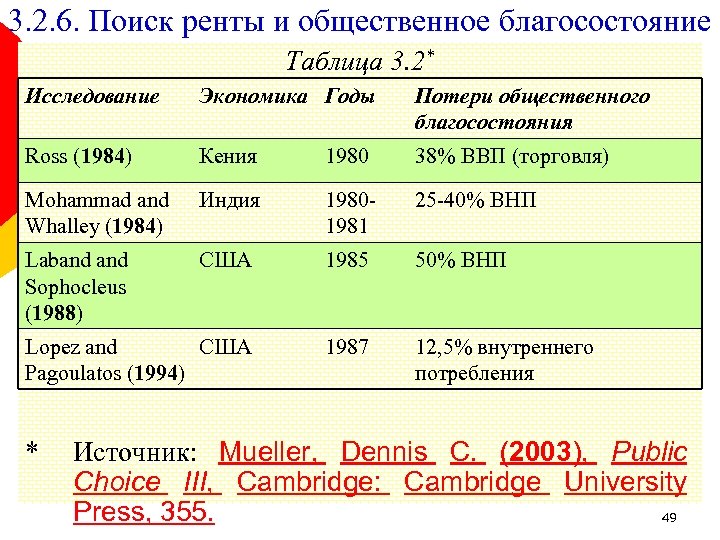 3. 2. 6. Поиск ренты и общественное благосостояние Таблица 3. 2* Исследование Экономика Годы