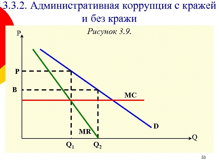 3. 3. 2. Административная коррупция с кражей и без кражи Рисунок 3. 9. P