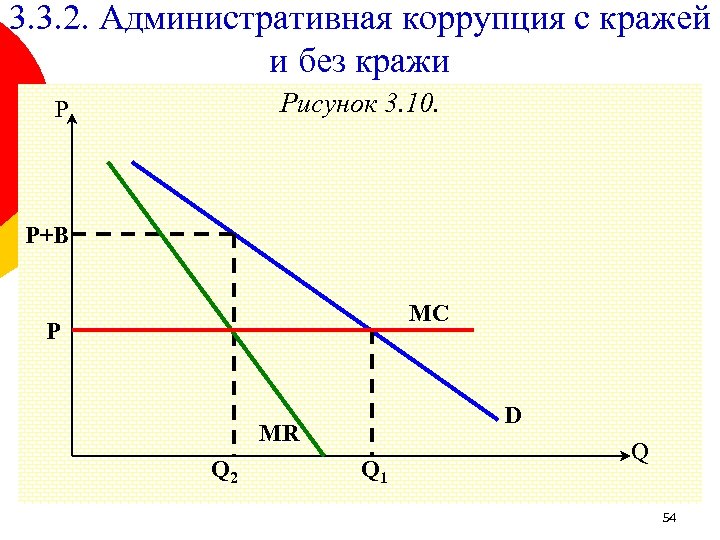 3. 3. 2. Административная коррупция с кражей и без кражи Рисунок 3. 10. P