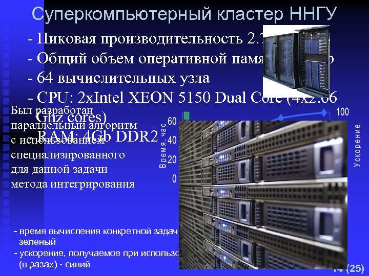 Суперкомпьютерный кластер ННГУ - Пиковая производительность 2. 7 TFLOPS - Общий объем оперативной памяти