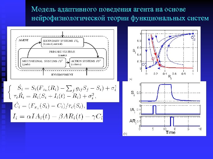 Моделирование динамика. Моделирования динамики системы. Адаптивные модели прогнозирования. Моделирование динамических систем. Адаптивная модель пример.