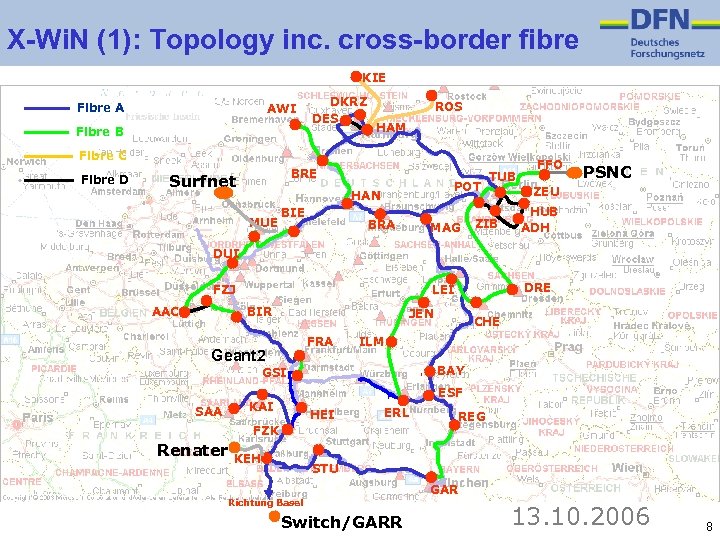 X-Wi. N (1): Topology inc. cross-border fibre KIE Fibre A AWI Fibre B DKRZ