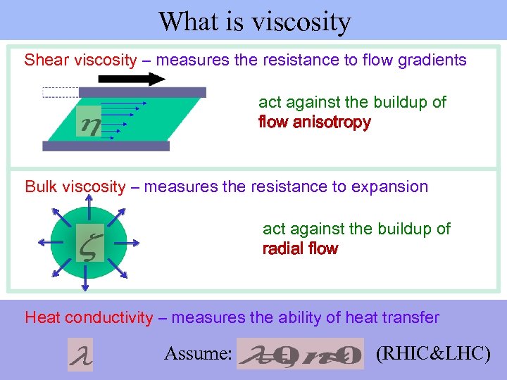 What is viscosity Shear viscosity – measures the resistance to flow gradients act against