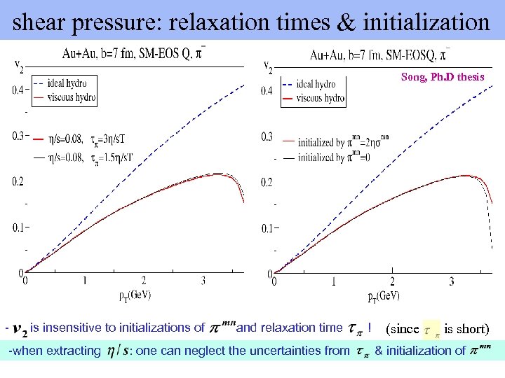  shear pressure: relaxation times & initialization Song, Ph. D thesis - is insensitive