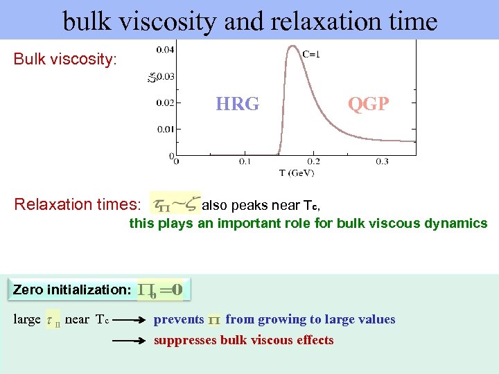 bulk viscosity and relaxation time Bulk viscosity: HRG QGP Relaxation times: also peaks near