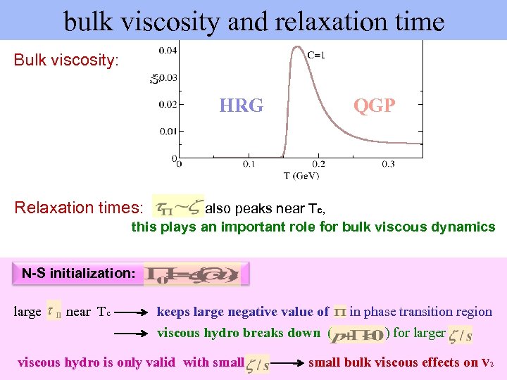 bulk viscosity and relaxation time Bulk viscosity: HRG QGP Relaxation times: also peaks near