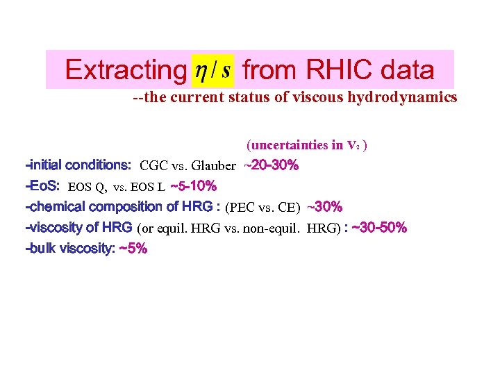 Extracting from RHIC data --the current status of viscous hydrodynamics (uncertainties in V 2