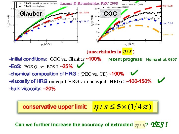 Luzum & Romatschke, PRC 2008 Glauber CGC Extracting from RHIC data --the current status