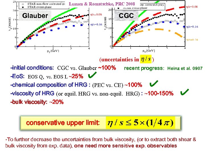 Luzum & Romatschke, PRC 2008 Glauber CGC Extracting from RHIC data --the current status