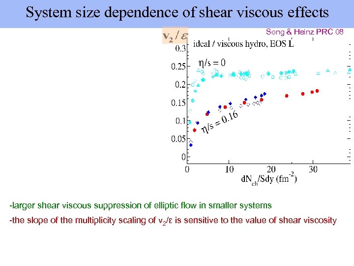 System size dependence of shear viscous effects Song & Heinz PRC 08 -larger shear