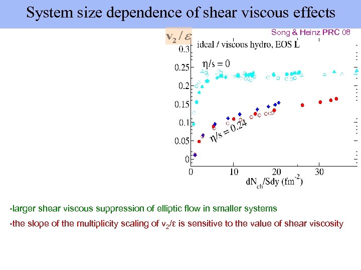 System size dependence of shear viscous effects Song & Heinz PRC 08 -larger shear