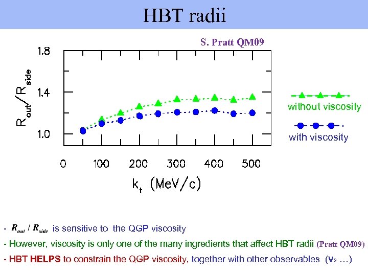 HBT radii S. Pratt QM 09 without viscosity with viscosity - is sensitive to