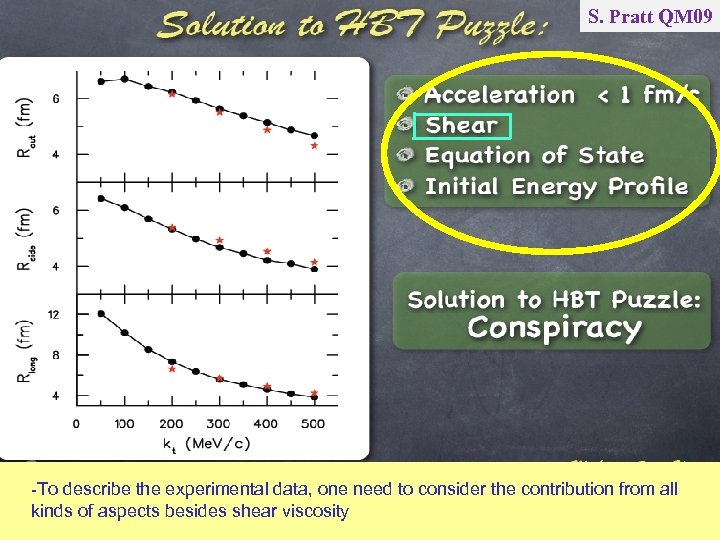S. Pratt QM 09 -To describe the experimental data, one need to consider the