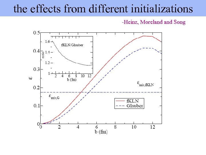 the effects from different initializations -Heinz, Moreland Song 