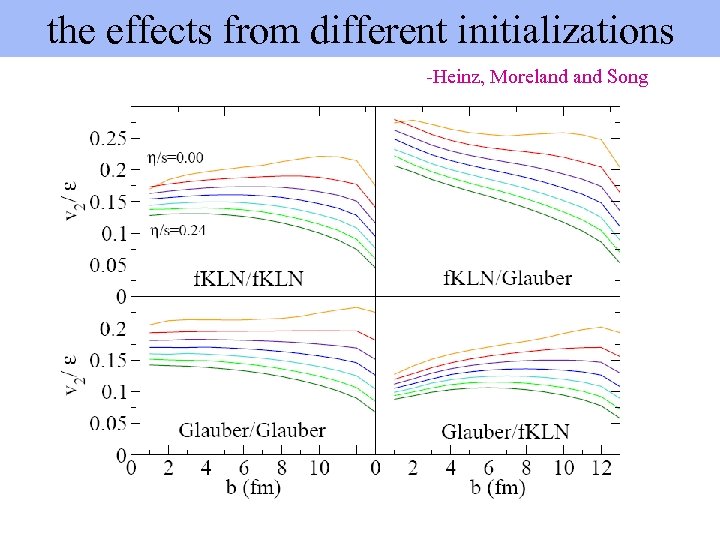 the effects from different initializations -Heinz, Moreland Song 