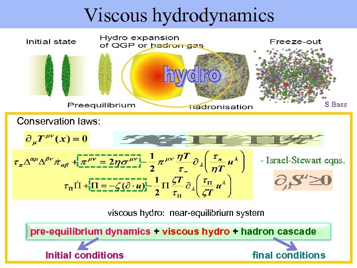 Viscous hydrodynamics S. Bass Conservation laws: - Israel-Stewart eqns. viscous hydro: near-equilibrium system pre-equilibrium