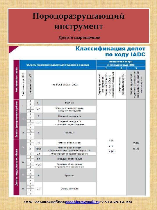 Породоразрушающий инструмент Долото шарошечное ООО "Альянс. Снаб. Ком" asnabkom@mail. ru+7 -912 -28 -12 -103