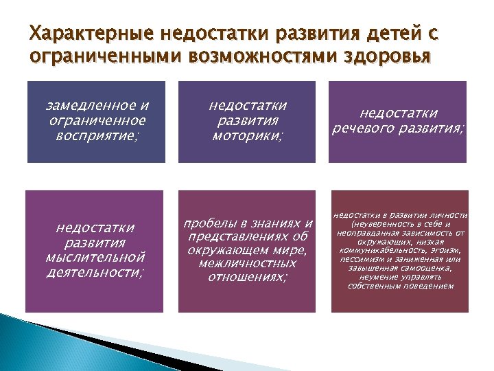 Характерные недостатки развития детей с ограниченными возможностями здоровья замедленное и ограниченное восприятие; недостатки развития