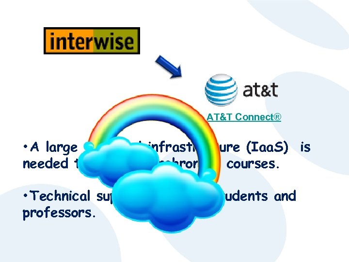 AT&T Connect® • A large technical infrastructure (Iaa. S) is needed to deliver synchronous