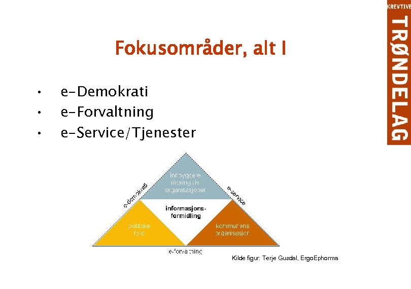 Fokusområder, alt I • • • e-Demokrati e-Forvaltning e-Service/Tjenester Kilde figur: Terje Gusdal, Ergo.