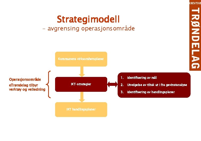 Strategimodell - avgrensing operasjonsområde Kommunens virksomhetsplaner Operasjonsområde e. Trøndelag tilbyr verktøy og veiledning 1.