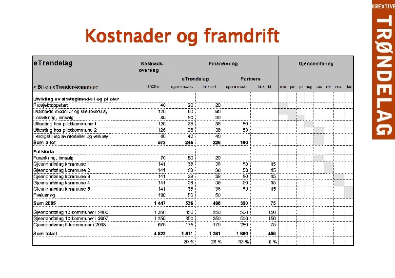 Kostnader og framdrift 