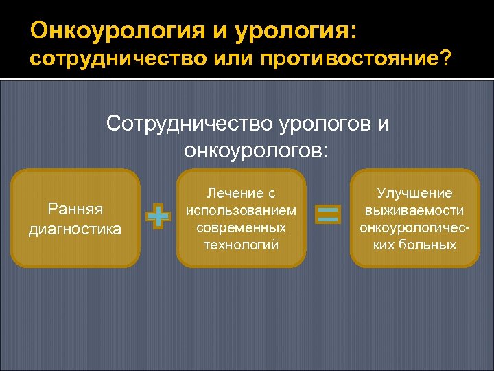 Онкоурология и урология: сотрудничество или противостояние? Сотрудничество урологов и онкоурологов: Ранняя диагностика Лечение с