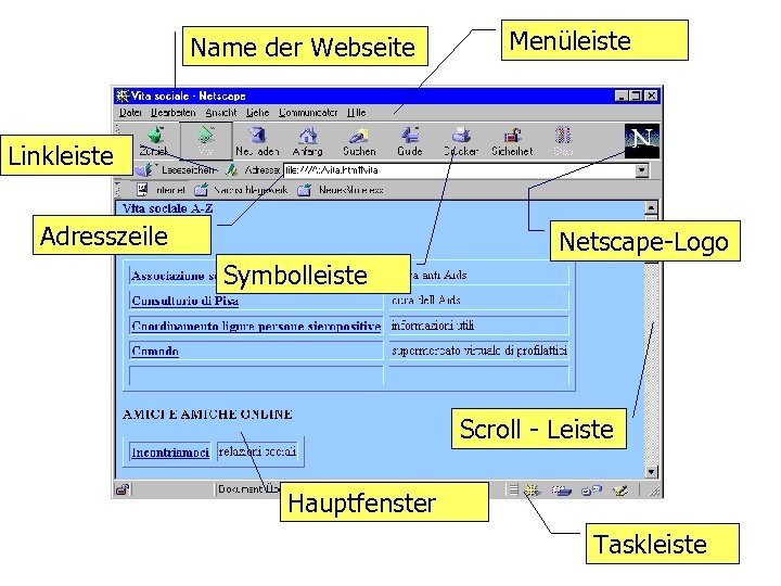 Name der Webseite Menüleiste Linkleiste Communicator von Adresszeile Netscape-Logo Symbolleiste Netscape Scroll - Leiste