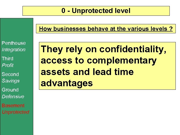 0 - Unprotected level How businesses behave at the various levels ? Penthouse Integration