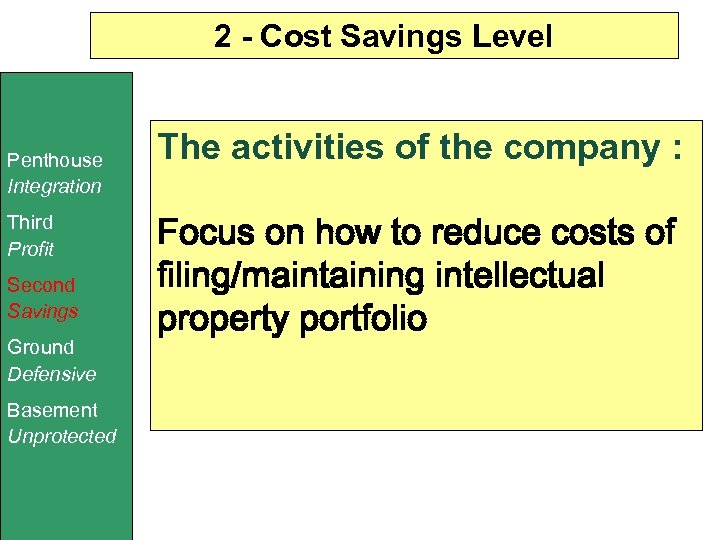 2 - Cost Savings Level Penthouse Integration Third Profit Second Savings Ground Defensive Basement